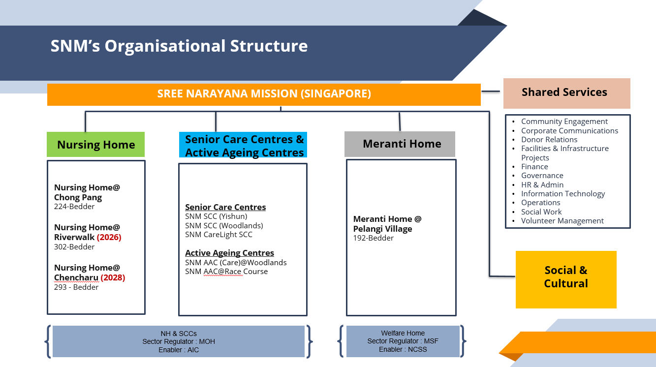 Sree Narayana Mission (Singapore) Pte.